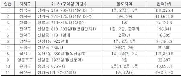 서울시, 신속통합기획 재개발 후보지 11곳 추가선정