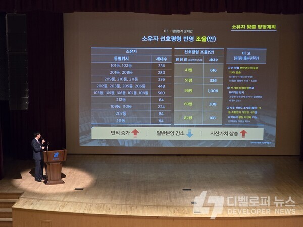 대치미도 재건축, 조합원 분양 '41평이 기본'…주민 의견 반영한 새로운 평형 공개