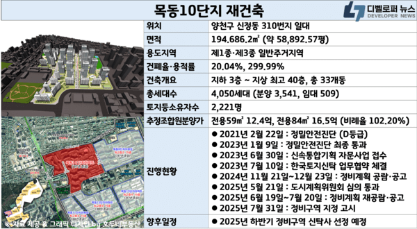 목동10단지 재건축, 정비구역 지정 고시 완료…사업시행자 지정 돌입
