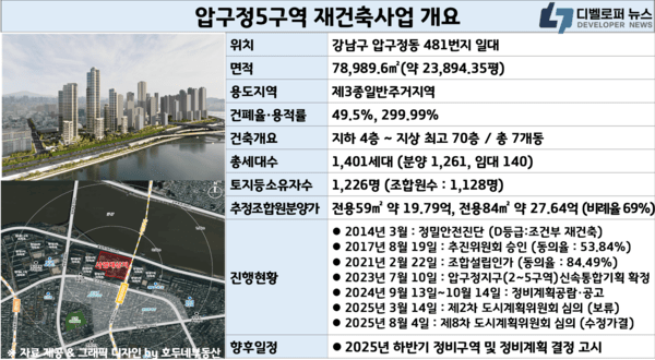 압구정5구역, 47년만에 최고높이 250m 고급 주거단지로…한강변 랜드마크 예고