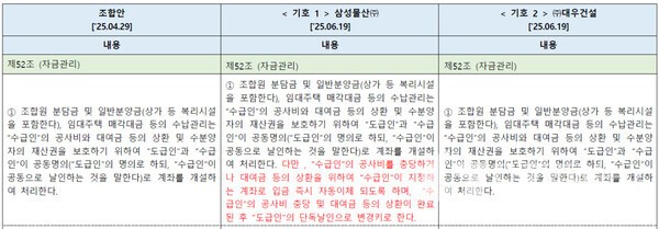 개포우성7차 재건축, 삼성물산 ‘공사비 1순위 자동이체’ 계약서에 논란