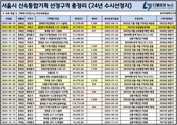 중화동 309-39 일대, 신통기획 확정...‘1280세대 수변특화 단지’로 재탄